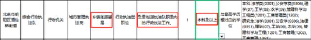 北京大学博士考街道办城管，95%拟录取考生为硕博，不乏国内外顶尖名校