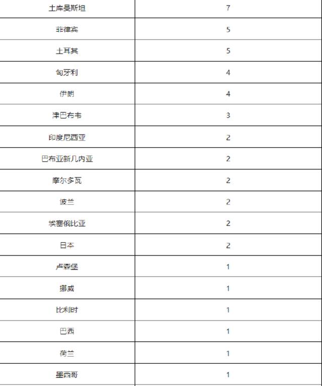 北京4月12日无新增新冠肺炎确诊病例 治愈出院3例