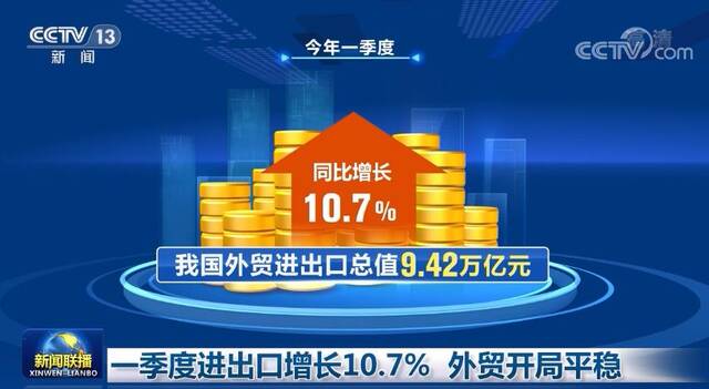 一季度进出口增长10.7% 外贸开局平稳