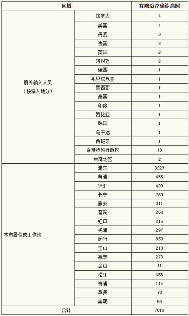 上海新增本土新冠肺炎确诊病例1189例、无症状感染者25141例