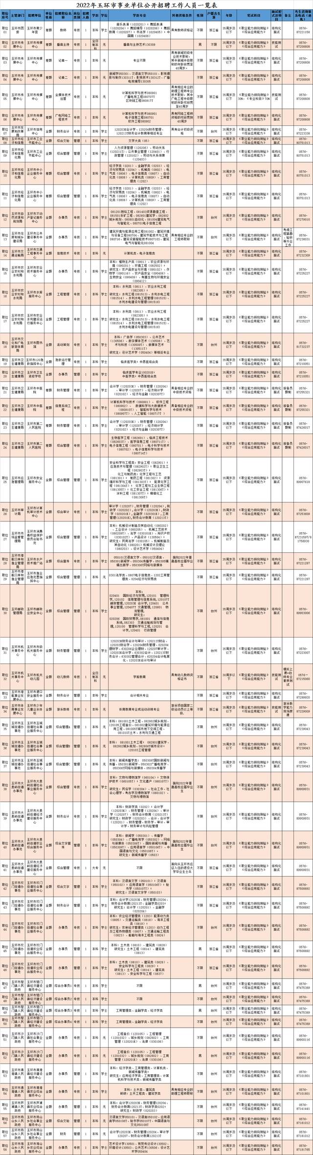 看过来！浙江新一批事业单位正在招聘