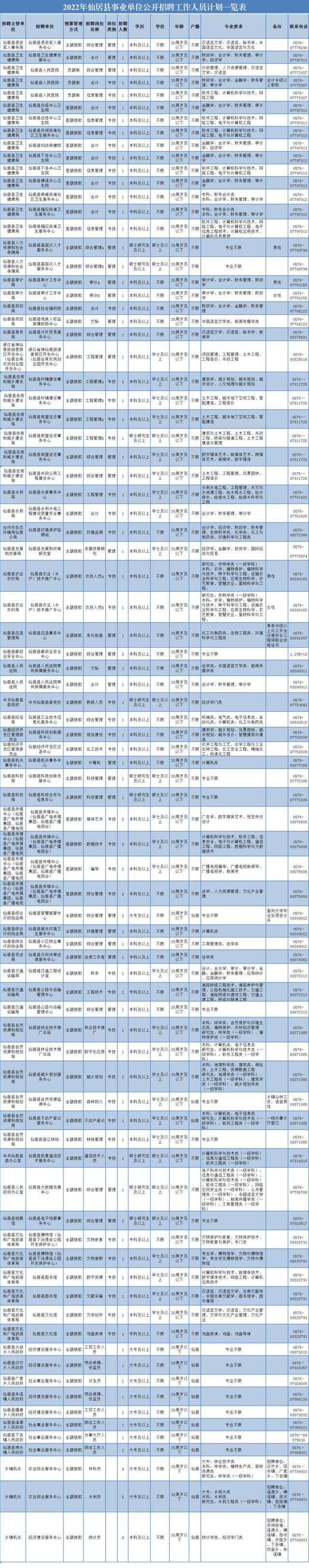 看过来！浙江新一批事业单位正在招聘