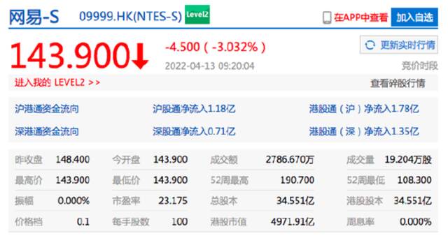 哔哩哔哩港股跌超8% 小鹏汽车港股、网易港股跌超3%