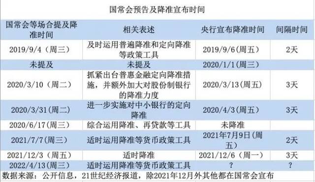 突发！国常会重磅定调：降准要来，最快本周？解读来了！还有这些大利好