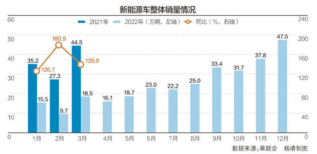 电动汽车都在涨价？有合资品牌最高优惠9万