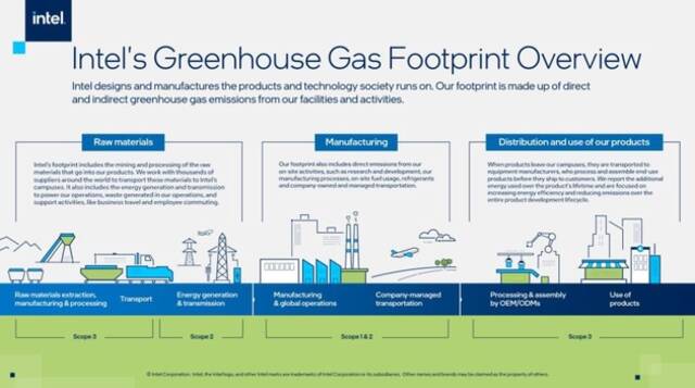 英特尔承诺到2040年实现净零排放 芯片制造面临根本性变革？