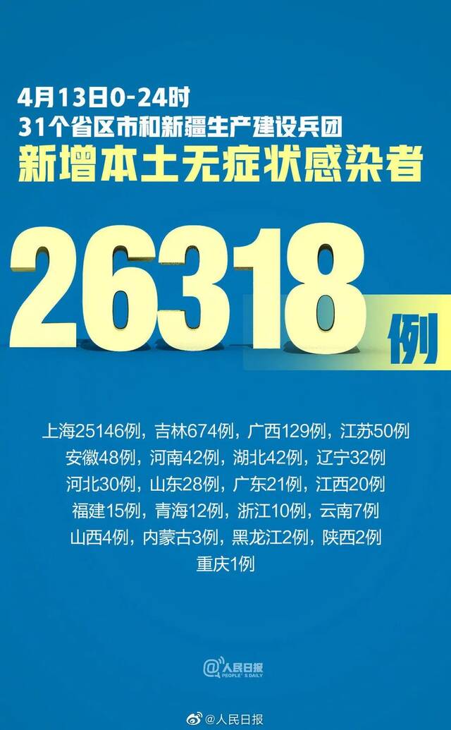 国家卫健委：昨日新增本土感染“2999+26318”