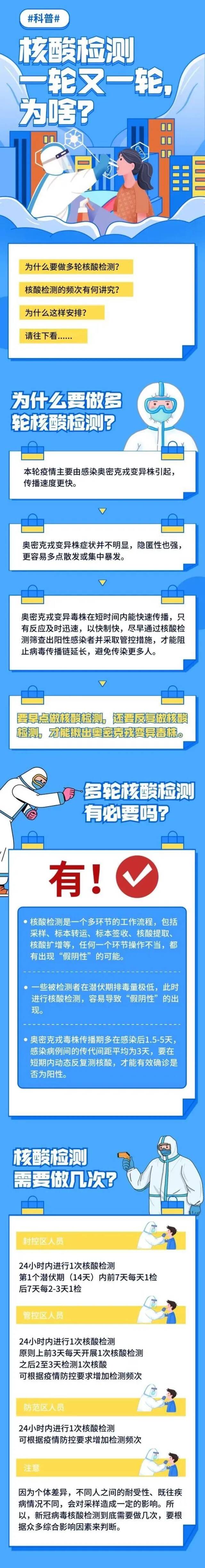 看图读懂丨为啥频繁测核酸，如何在测核酸时做好防护？