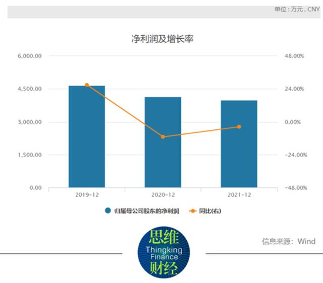 望尘科技王牌游戏流量走低 特许授权将陆续到期急冲港股IPO