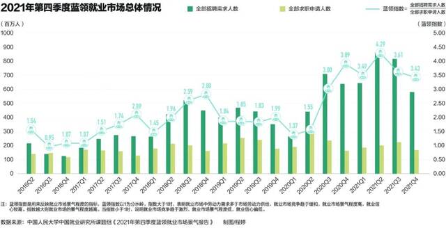 史上最多毕业生1076万：有人没活干、有活没人干