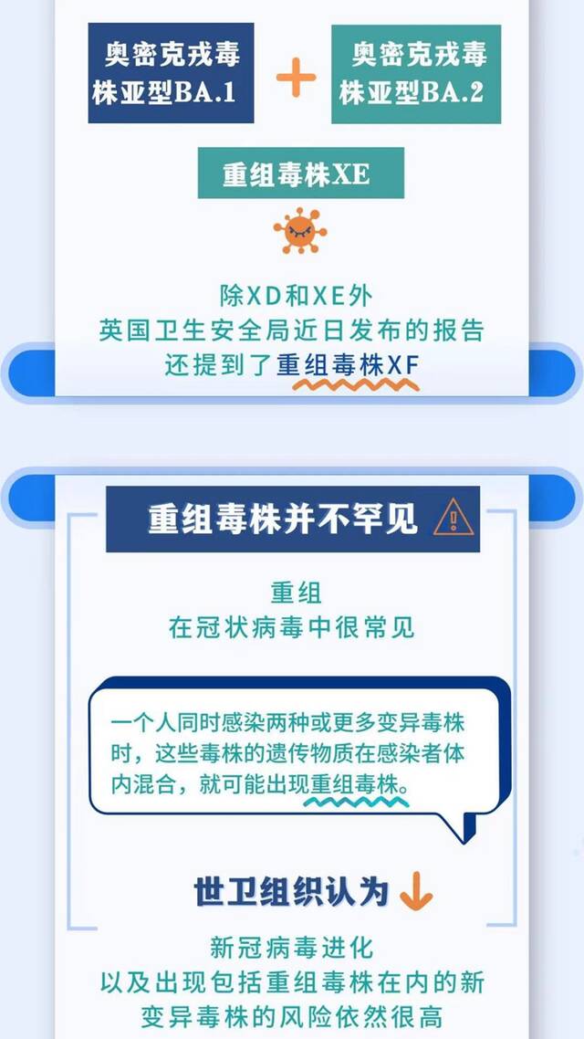 唠科  新冠重组毒株现状知多少