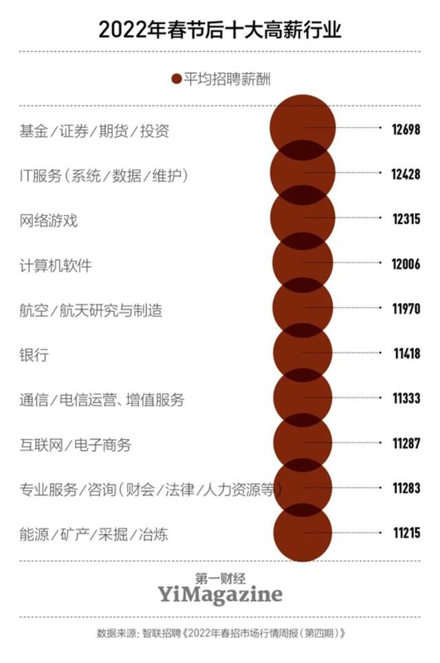 2022年，职场没有“金三银四”