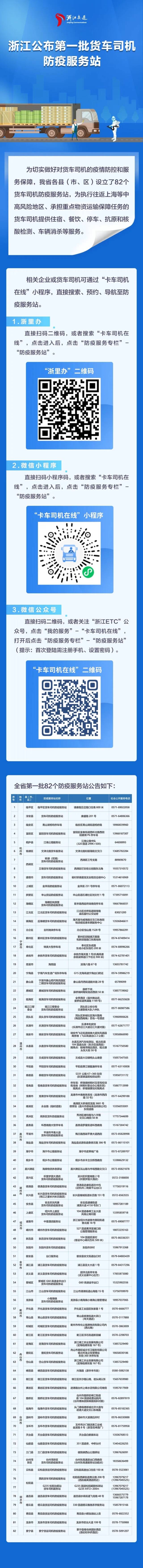 浙江公布第一批货车司机防疫服务站