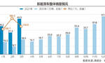 电动汽车都在涨价？有合资品牌最高优惠9万