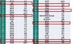 2021乡村振兴百强县来了，湖南这14个县（市）上榜