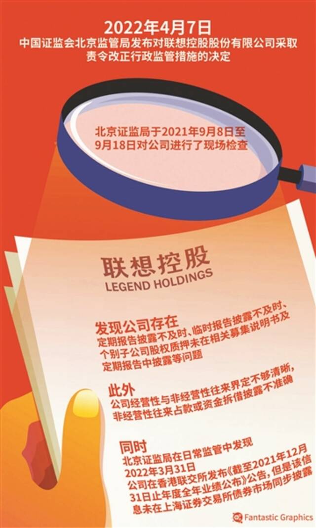 联想控股因信披不及时等被北京证监局责令改正