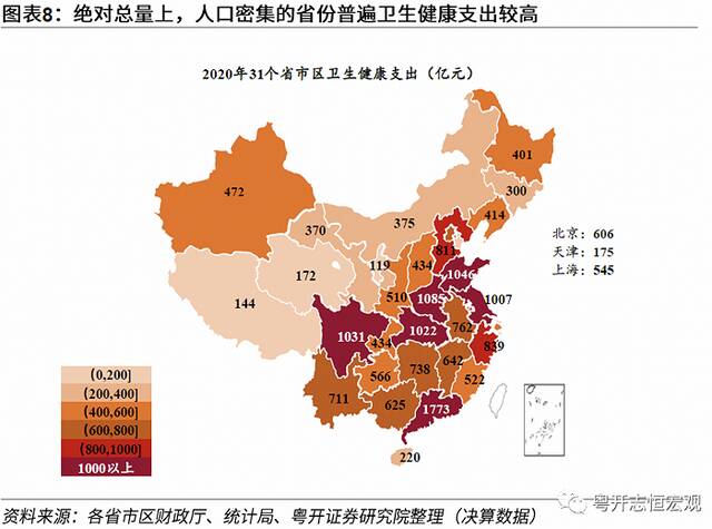 动态清零有必要：基于31省和36城的医疗资源分析