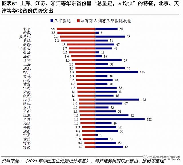 动态清零有必要：基于31省和36城的医疗资源分析