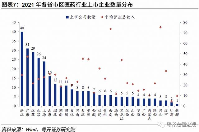 动态清零有必要：基于31省和36城的医疗资源分析