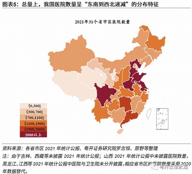 动态清零有必要：基于31省和36城的医疗资源分析