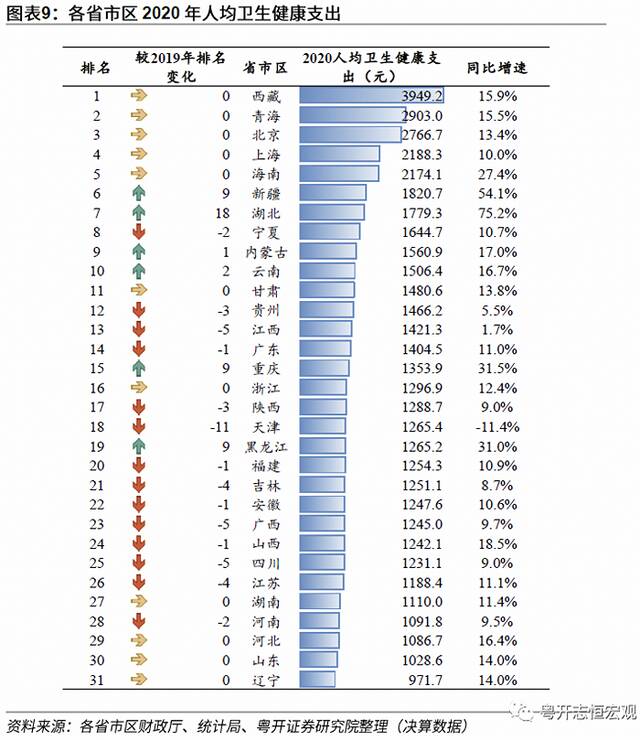 动态清零有必要：基于31省和36城的医疗资源分析