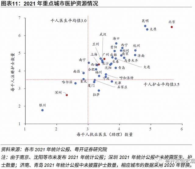 动态清零有必要：基于31省和36城的医疗资源分析