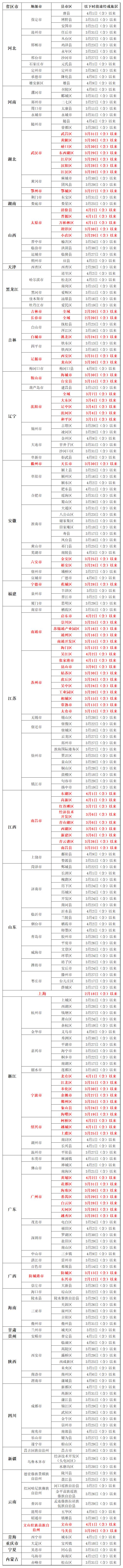 更新！北京疾控提醒：有这些地区旅居史人员，请主动报备