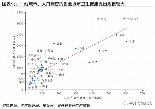 动态清零有必要：基于31省和36城的医疗资源分析