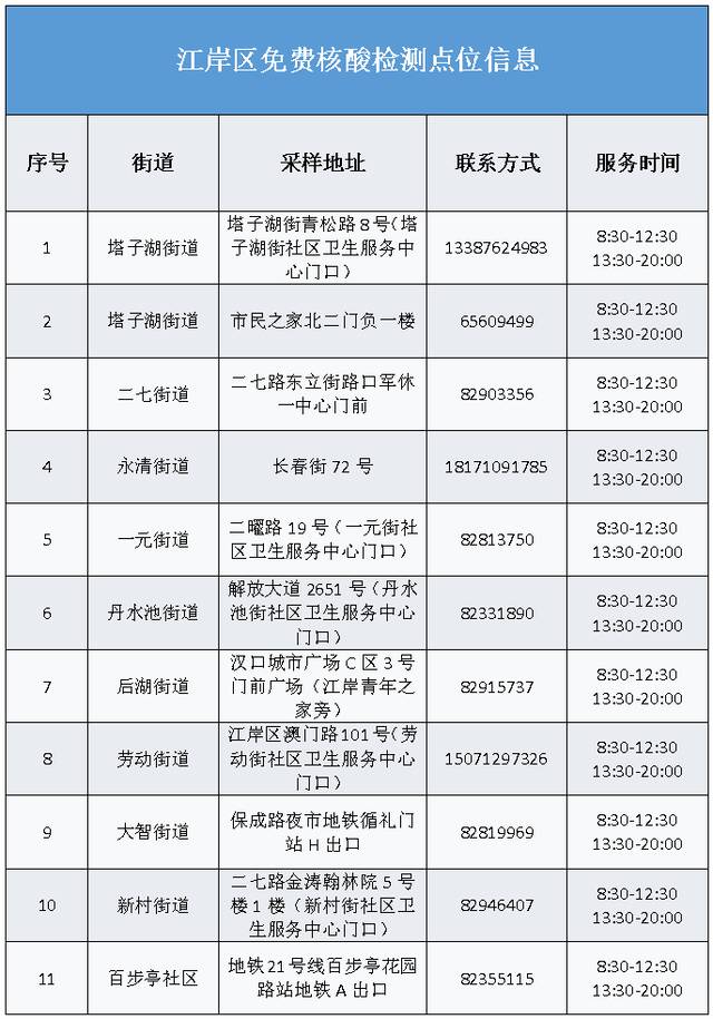 针对核酸应检未检人员 武汉市将试点“灰码”管理