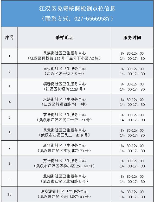 针对核酸应检未检人员 武汉市将试点“灰码”管理