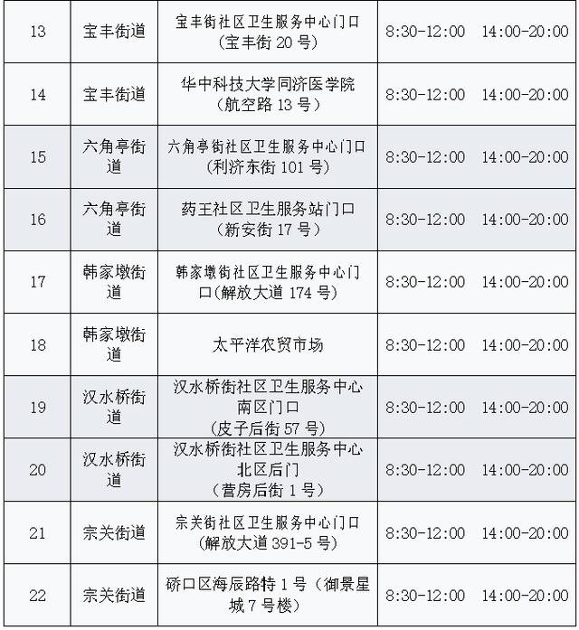 针对核酸应检未检人员 武汉市将试点“灰码”管理