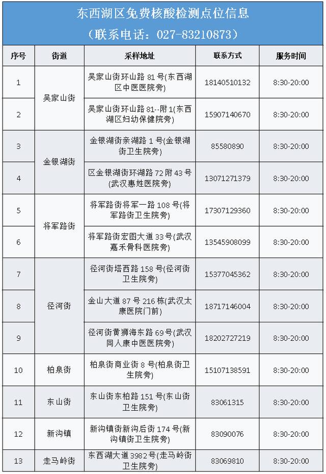 针对核酸应检未检人员 武汉市将试点“灰码”管理