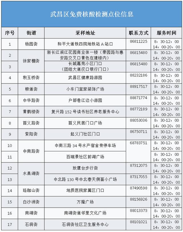 针对核酸应检未检人员 武汉市将试点“灰码”管理