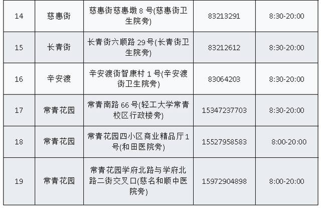 针对核酸应检未检人员 武汉市将试点“灰码”管理