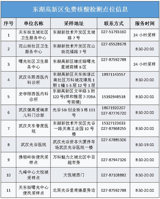 针对核酸应检未检人员 武汉市将试点“灰码”管理