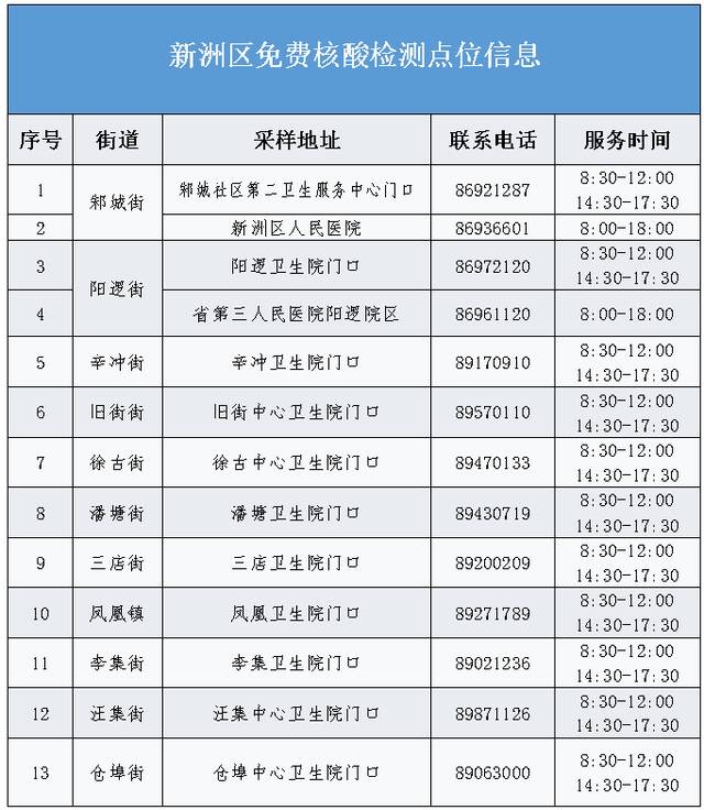 针对核酸应检未检人员 武汉市将试点“灰码”管理