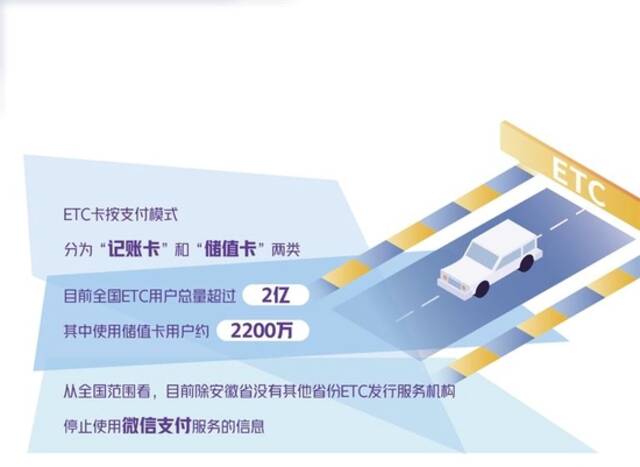 ETC停止微信支付了吗