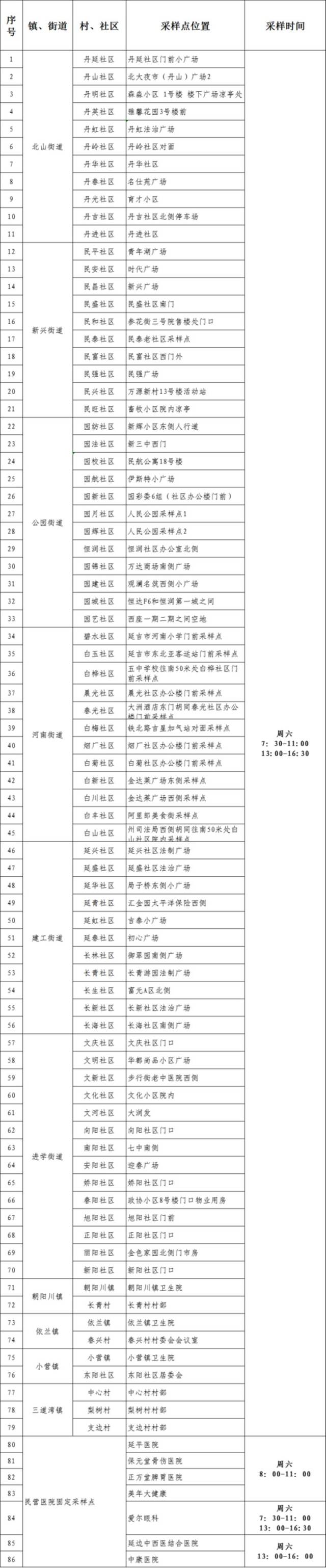 吉林延边延吉市每户居民每星期至少1人必须完成核酸检测