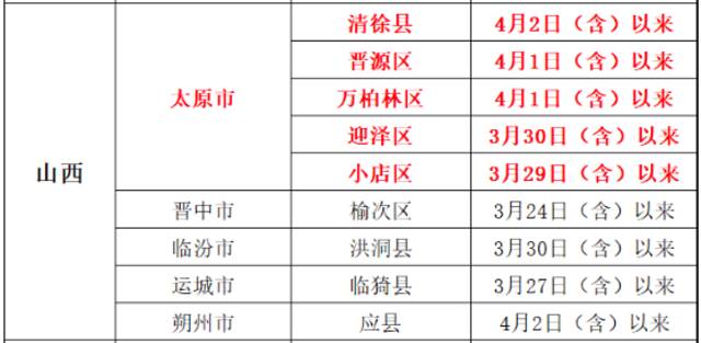 北京日报（ID：Beijing_Daily）综合界面新闻、健康时报、山西晚报等