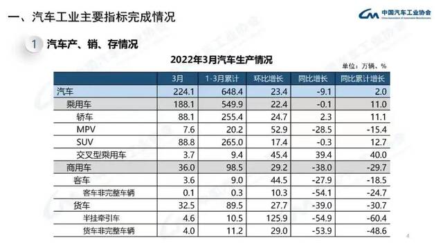 疫情“逼停”汽车业：一辆车差一个零件都没法生产