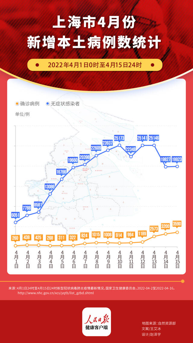 上海疫情传播指数下降至1.23，专家：距离控制住很接近