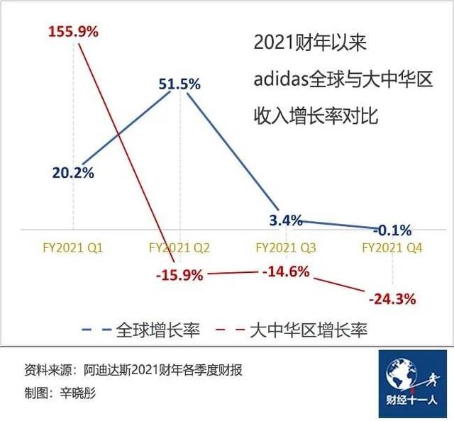 中国市场留给耐克、阿迪的时间还有多少？