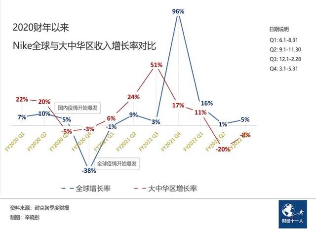 中国市场留给耐克、阿迪的时间还有多少？