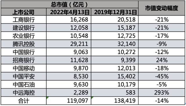 中国十大最赚钱公司，两年来的变与不变