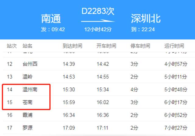 紧急寻人！1阳性人员乘坐的D2283次动车，曾经停温州