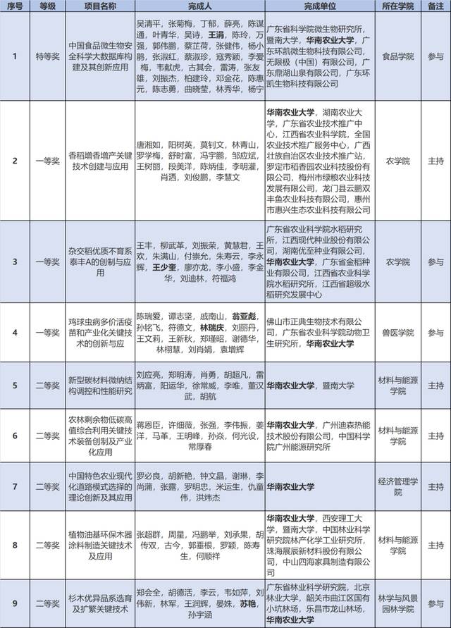 双击图片放大查看