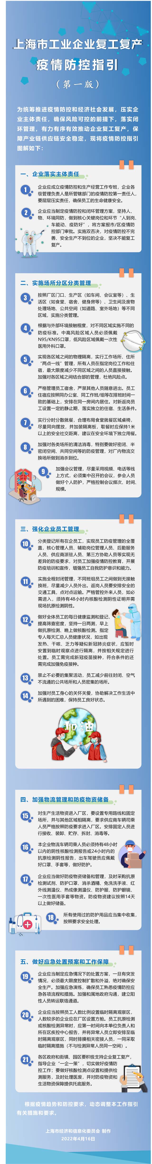 上海经信委发布工业企业复工复产疫情防控指引