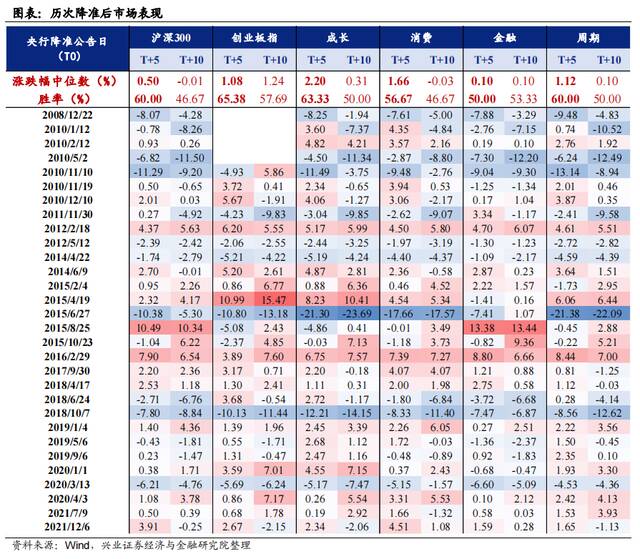 央行全面降准，对A股影响多大？降息空间几何？