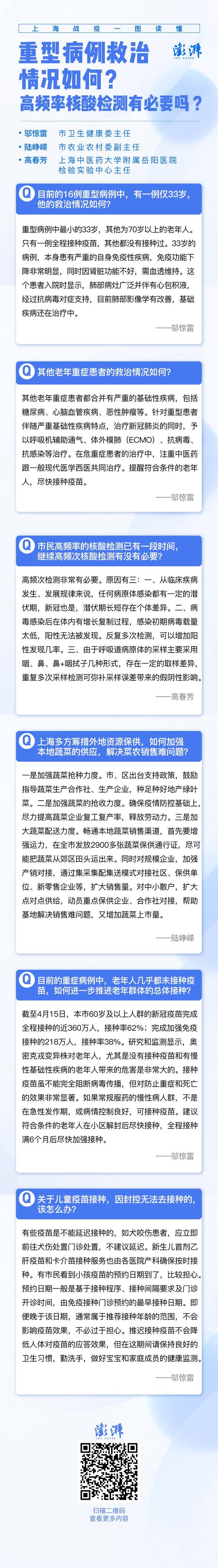 上海战疫一图读懂｜重型救治情况如何？高频率核酸检测有必要吗？