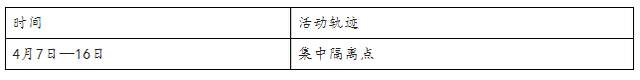 4月17日0时至14时，吉林省四平市新增本地无症状感染者2例